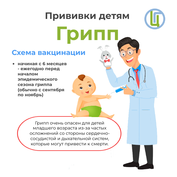 Профилактика Гриппа и ОРВИ.